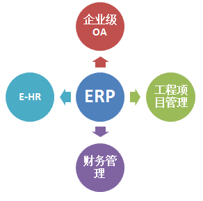 深圳多迪信息+建筑工程ERP+建筑企业ERP系统+建筑项目管理软件