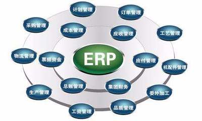 制造业生产ERP基本功能模块